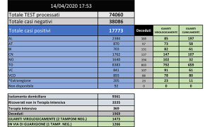 BOLLETTINO 14 APRILE 1
