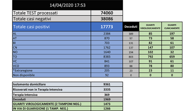 BOLLETTINO 14 APRILE 1