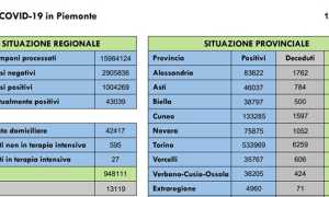 REport Covid 12 marzo 2022