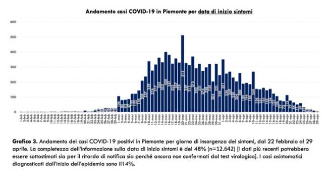 Schermata 2020 04 30 alle 19.07.06