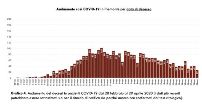 Schermata 2020 04 30 alle 19.07.16