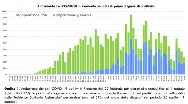Schermata 2020 05 02 alle 18.33.34