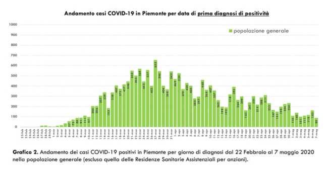 Schermata 2020 05 08 alle 17.23.59