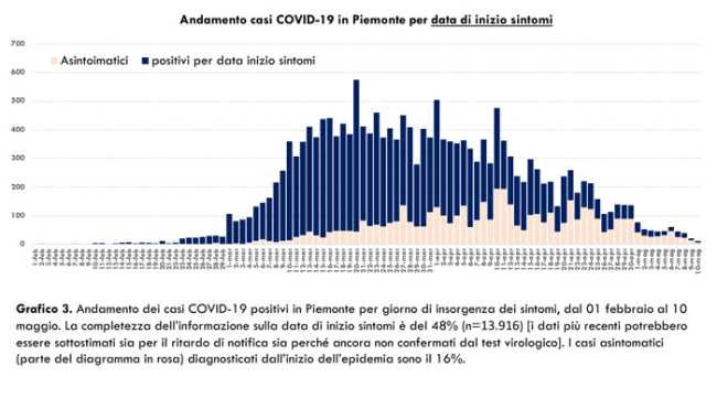 Schermata 2020 05 11 alle 17.28.09