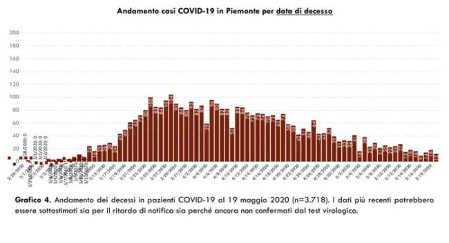 Schermata 2020 05 20 alle 18.15.14