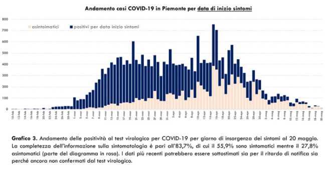 Schermata 2020 05 21 alle 18.23.45