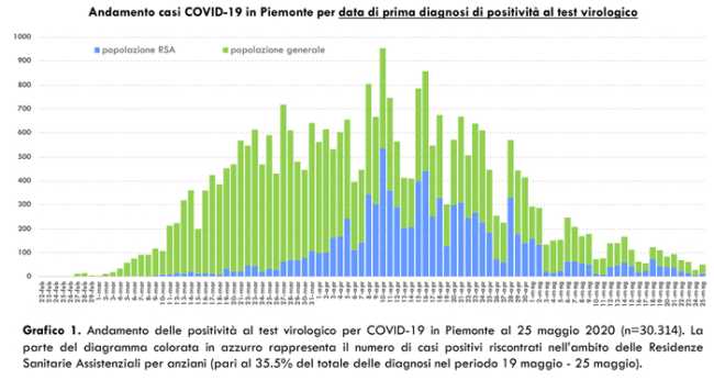 Schermata 2020 05 26 alle 17.30.18