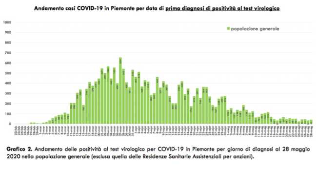 Schermata 2020 05 29 alle 17.15.35