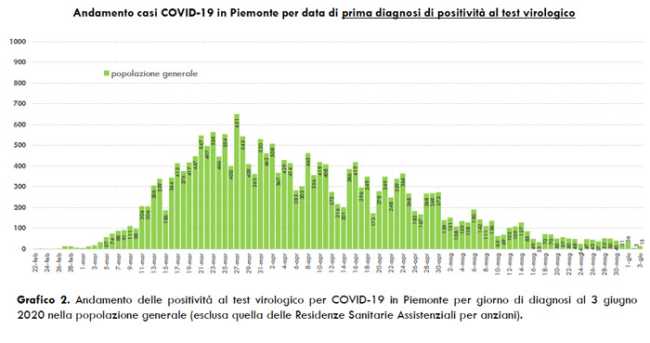 Schermata 2020 06 04 alle 16.45.48