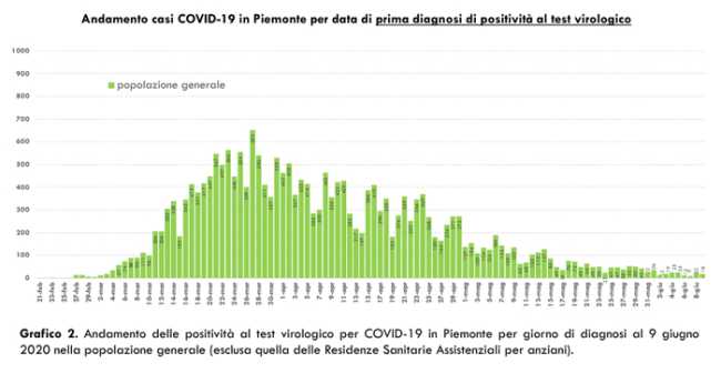 Schermata 2020 06 10 alle 16.51.44