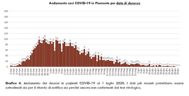 Schermata 2020 07 01 alle 16.38.52