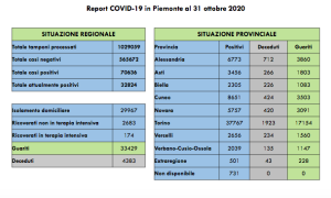 Schermata 2020 10 31 alle 17.22.01