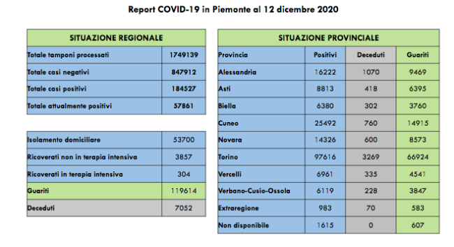 Schermata 2020 12 12 alle 17.38.24