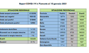 Schermata 2021 01 10 alle 17.11.56