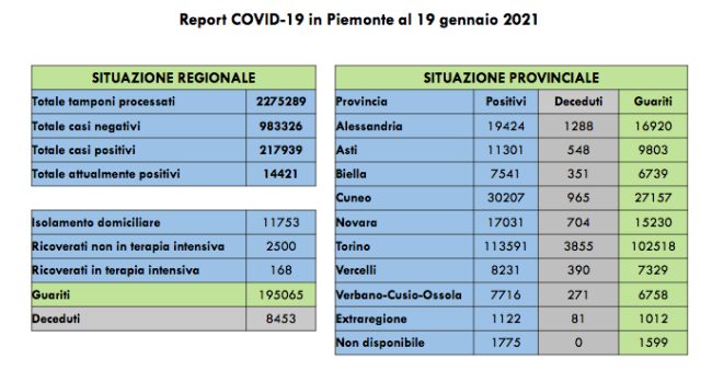 Schermata 2021 01 19 alle 17.39.49