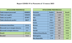 Schermata 2021 03 13 alle 16.57.25