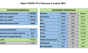 Schermata 2021 04 02 alle 16.23.56