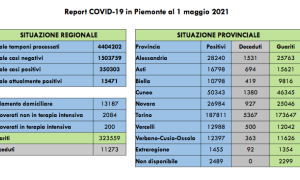 Schermata 2021 05 01 alle 17.30.58