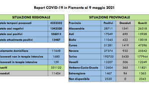 Schermata 2021 05 09 alle 16.45.13