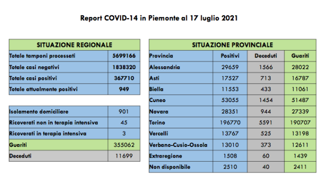 Schermata 2021 07 17 alle 16.51.02