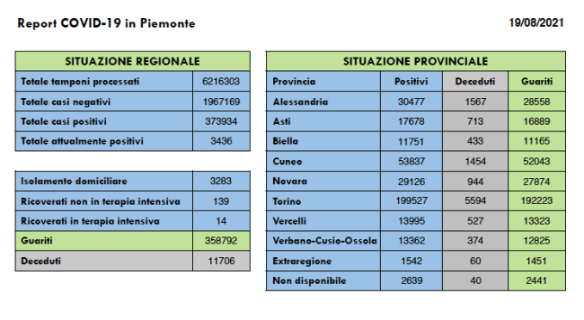 Schermata 2021 08 19 alle 16.22.19