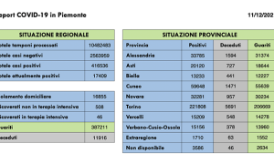 Schermata 2021 12 11 alle 17.47.21