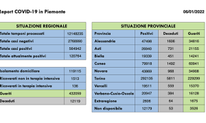 Schermata 2022 01 06 alle 16.48.48