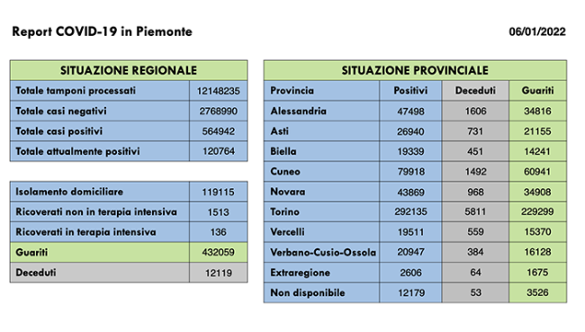 Schermata 2022 01 06 alle 16.48.48