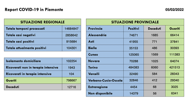 Schermata 2022 02 05 alle 17.01.46