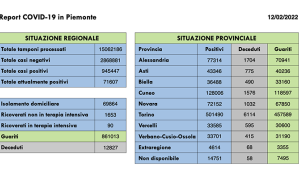 Schermata 2022 02 12 alle 16.48.41
