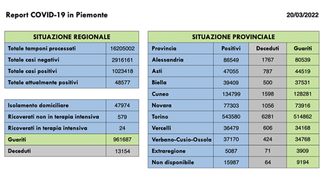 Schermata 2022 03 20 alle 16.33.24