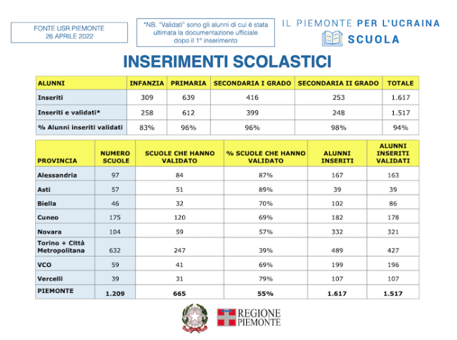 Schermata 2022 04 27 alle 18.32.39