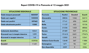 covid 12 5 21
