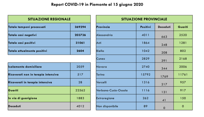 covid 15 6