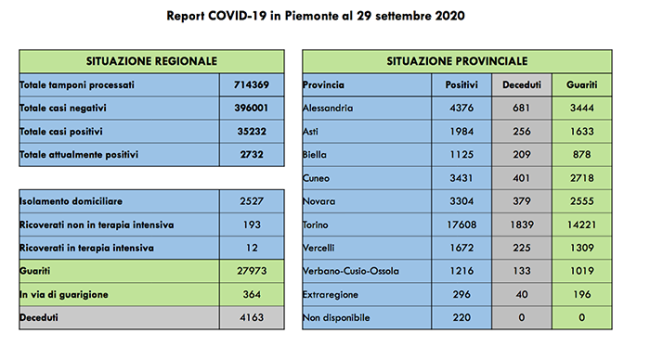 covid 29 9