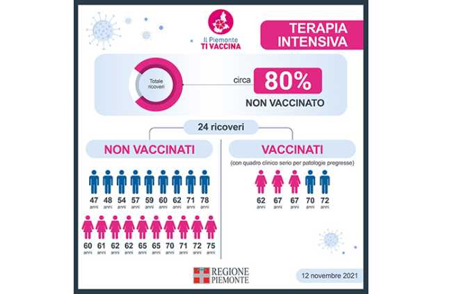 dati vaccinati1211 ti