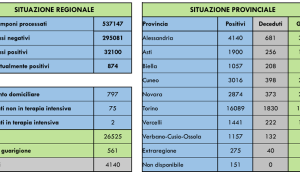 dati covid 17 agosto