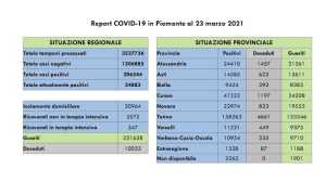 dati covid 23 marzo