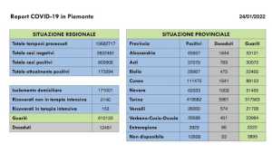 dati covid 24 gen