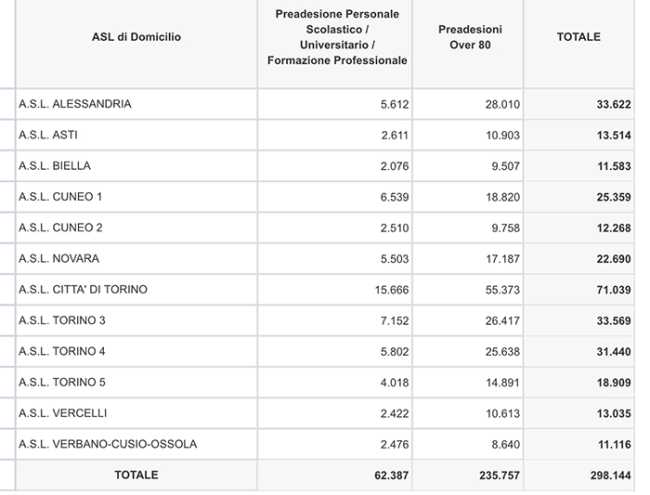 richieste covid 23 02