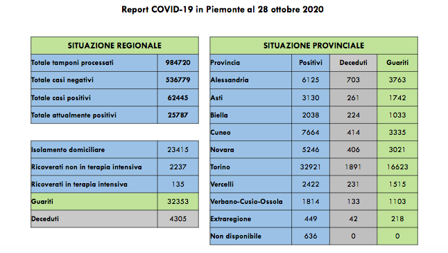 Schermata 2020 10 28 alle 18.04.57